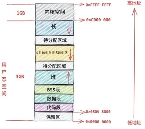 段错误|常见段错误原因总结